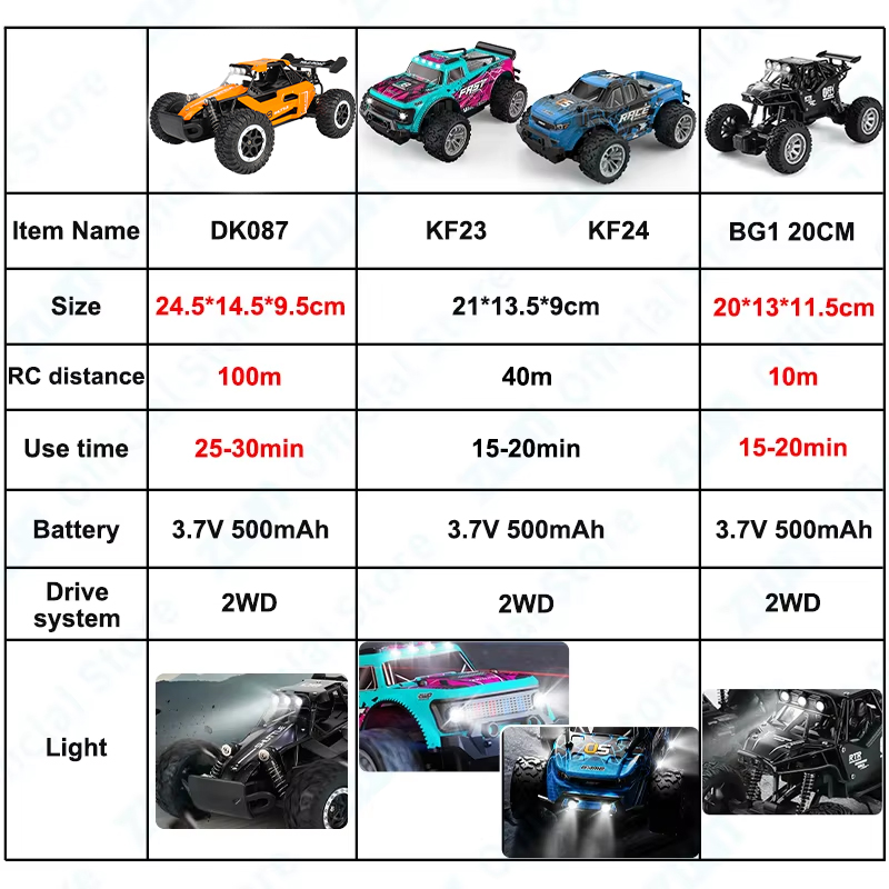 ZWN 1:16/1:20 2.4 グラムモデル RC カー - Kids Outdoor Dirt Toys のレビューと価格