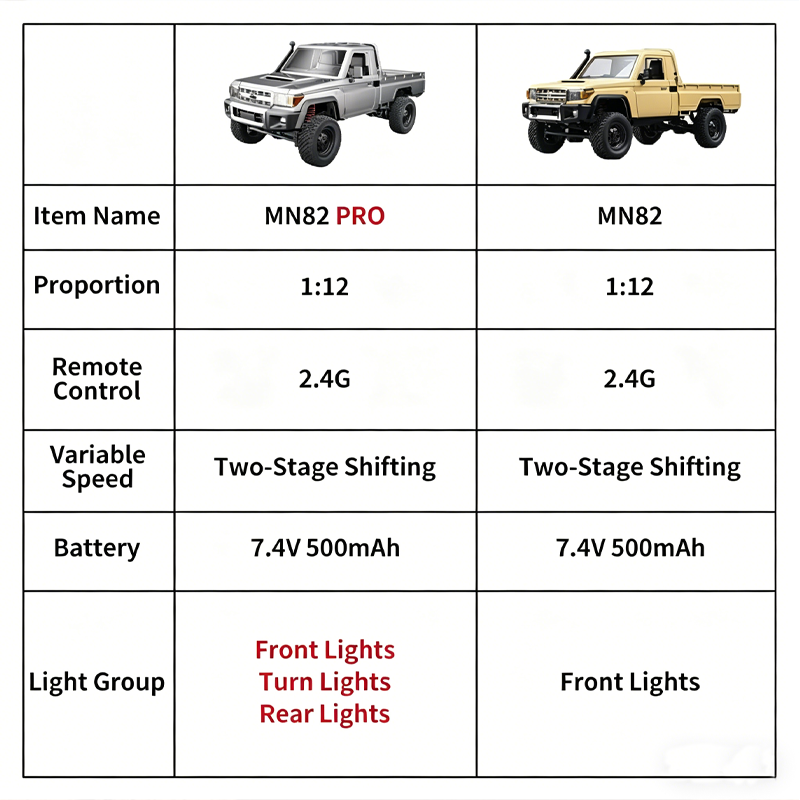 MN82 アップグレード版PROオフロード4WDピックアップ - Kids Outdoor Dirt Toys のレビューと価格